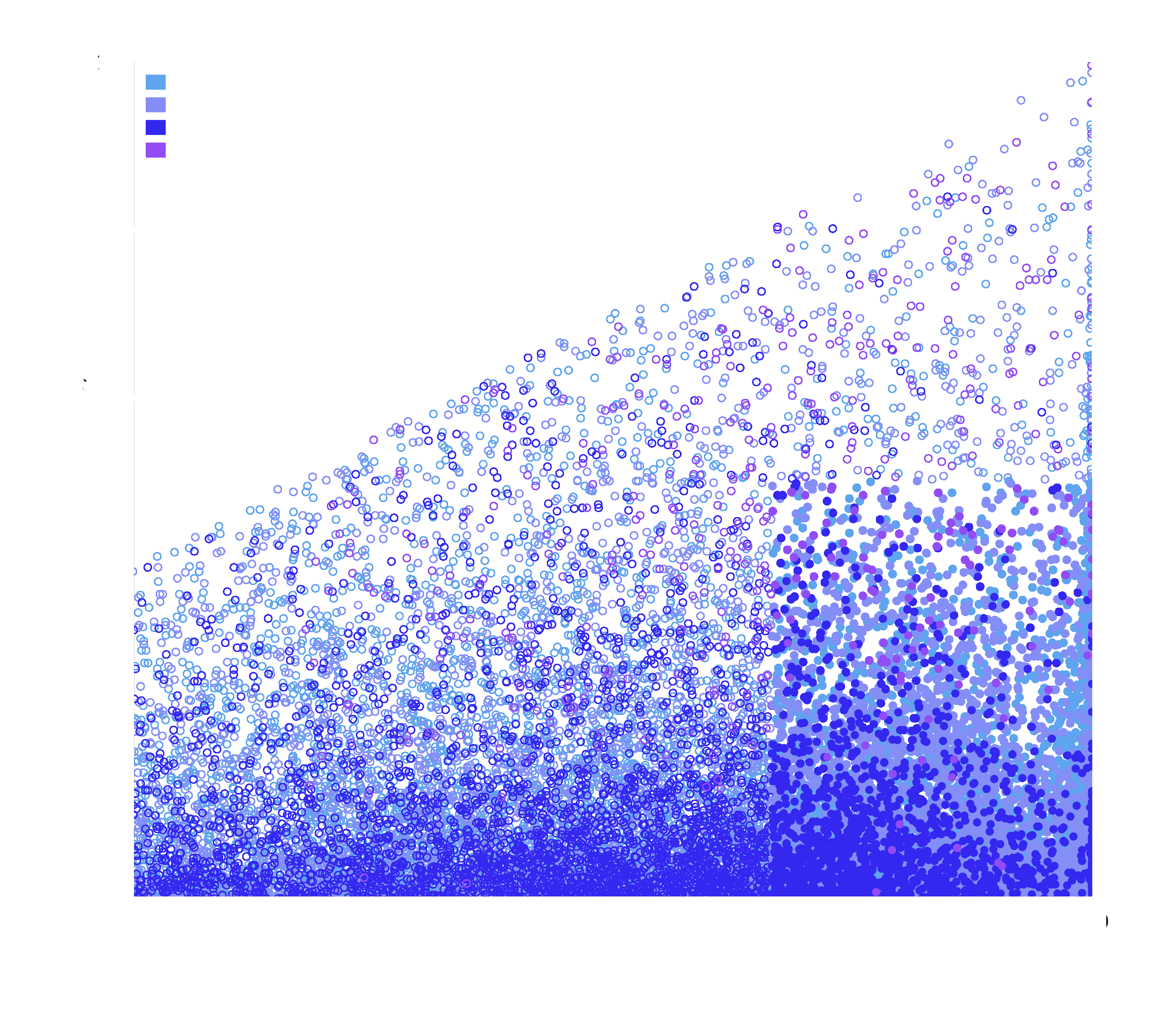 Genome completeness vs contamination scatter plot