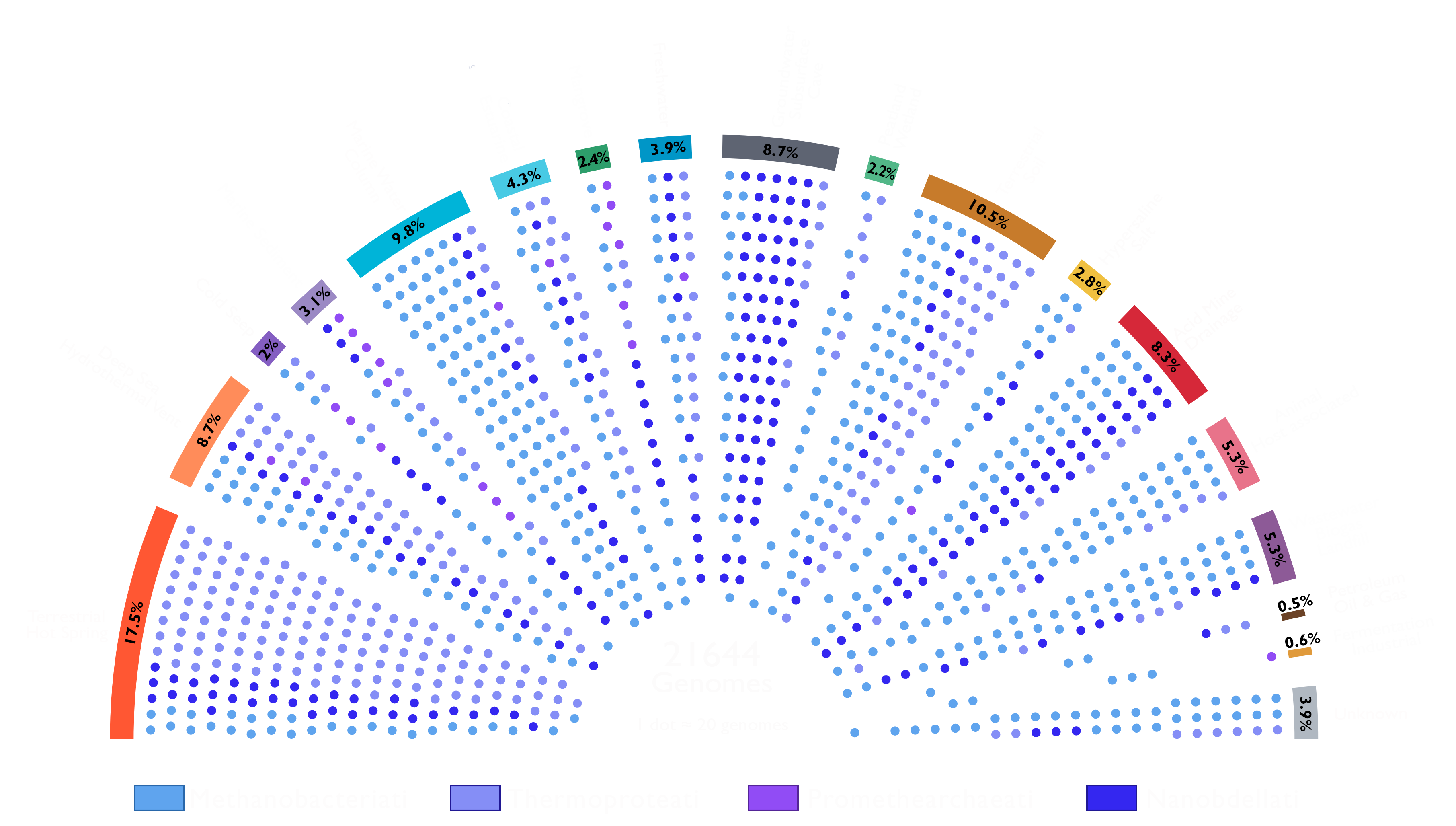 Environmental distribution of ArchaeaHQ genomes